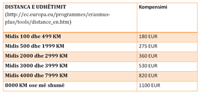 Hapet thirrja për bursa trajnimi në Universitetin Université Paris-Est Créteils, Francë, në kuadër të programit Erasmus +.